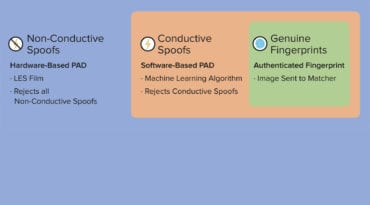 Non Conductive Vs Conductive Spoofs