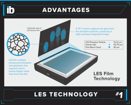 Ib Advantage Les 1200x688